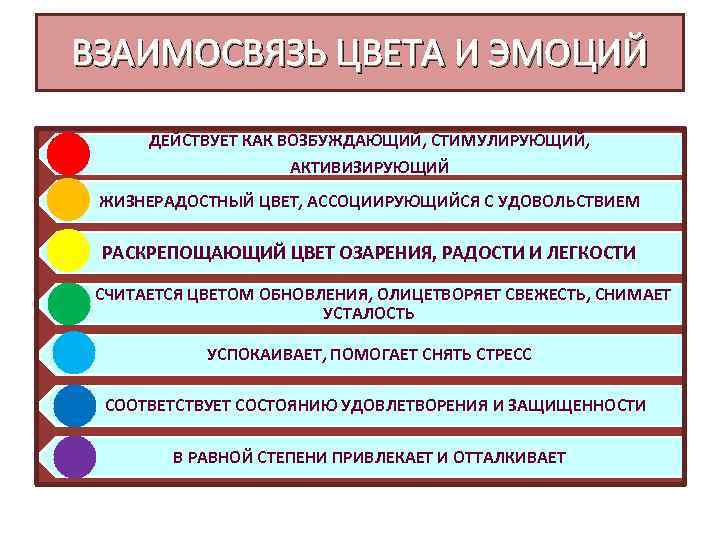 Окраска эмоций. Соотношение цветов и эмоций. Соответствие цветов эмоциям. Взаимосвязь цвета и эмоций. Цвета эмоций в психологии.