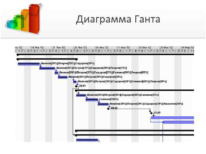 Диаграмма ганта лекция