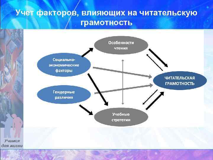 Учет факторов, влияющих на читательскую грамотность 