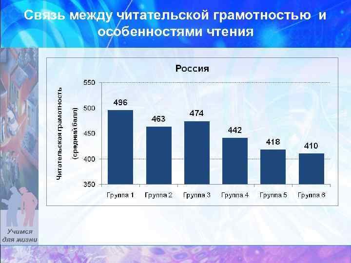 Связь между читательской грамотностью и особенностями чтения 