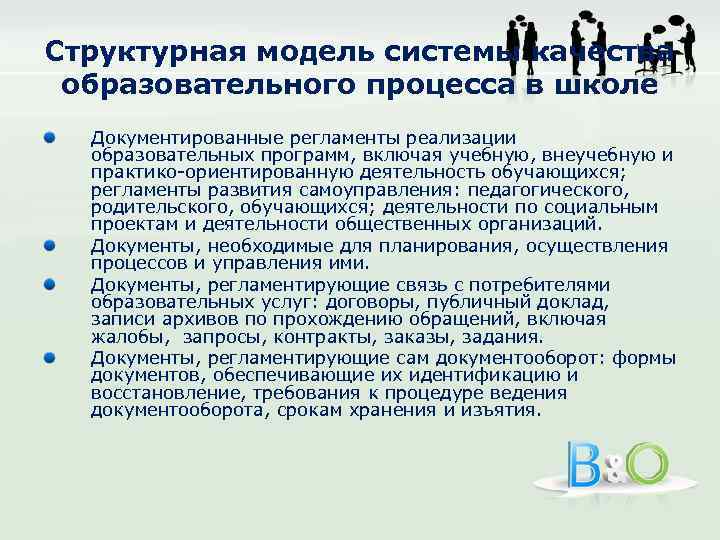 Структурная модель системы качества образовательного процесса в школе Документированные регламенты реализации образовательных программ, включая