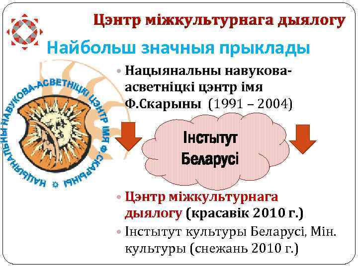 Цэнтр міжкультурнага дыялогу Найбольш значныя прыклады • Нацыянальны навуковаасветніцкі цэнтр імя Ф. Скарыны (1991