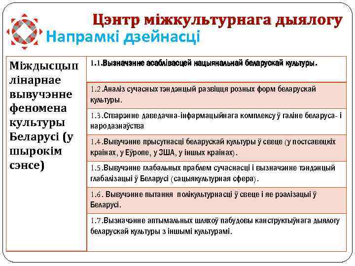 Цэнтр міжкультурнага дыялогу Напрамкі дзейнасці Міждысцып лінарнае вывучэнне феномена культуры Беларусі (у шырокім сэнсе)