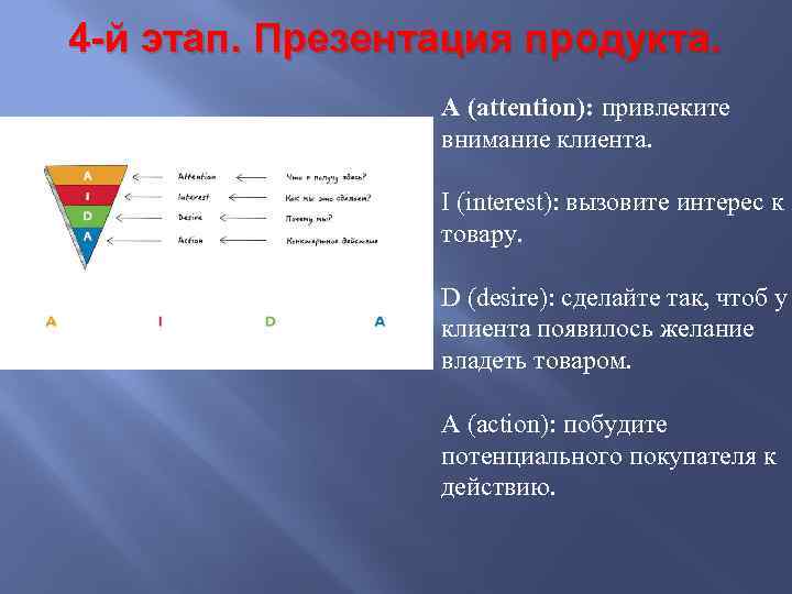 4 -й этап. Презентация продукта. A (attention): привлеките внимание клиента. I (interest): вызовите интерес
