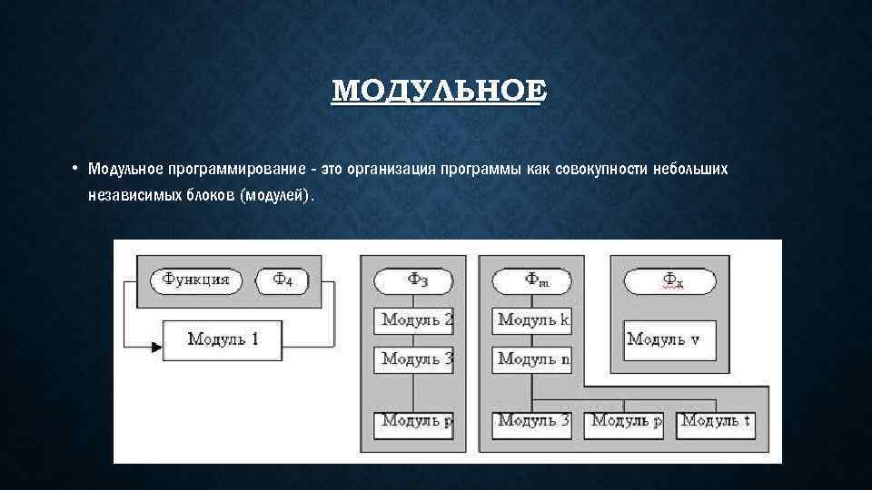 МОДУЛЬНОЕ • Модульное программирование - это организация программы как совокупности небольших независимых блоков (модулей).