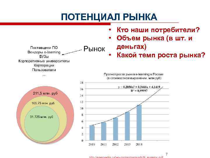 ПОТЕНЦИАЛ РЫНКА • Кто наши потребители? • Объем рынка (в шт. и деньгах) •