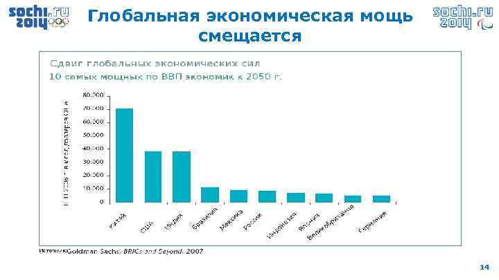 Глобальная экономическая мощь смещается 14 