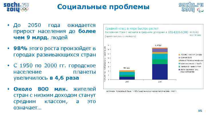 Социальные проблемы • До 2050 года ожидается прирост населения до более чем 9 млрд.