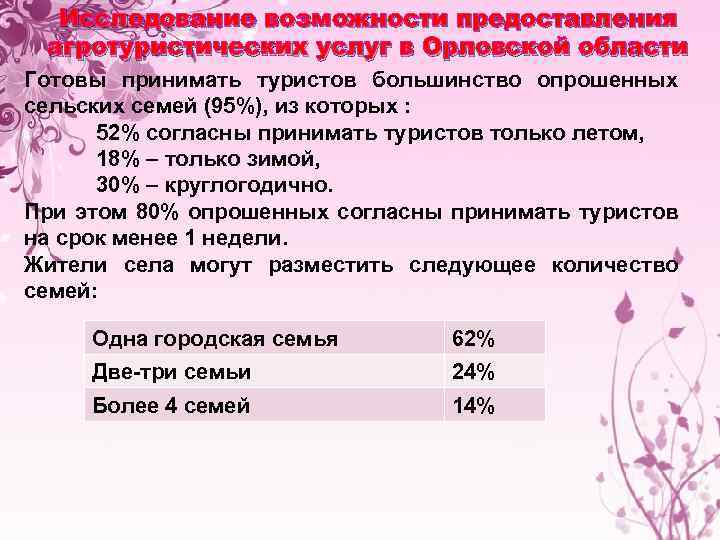 Исследование возможности предоставления агротуристических услуг в Орловской области Готовы принимать туристов большинство опрошенных сельских
