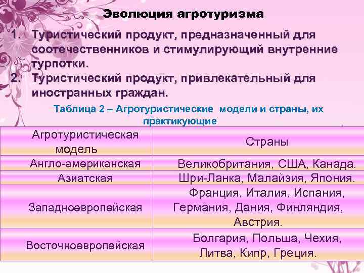Эволюция агротуризма 1. Туристический продукт, предназначенный для соотечественников и стимулирующий внутренние турпотки. 2. Туристический