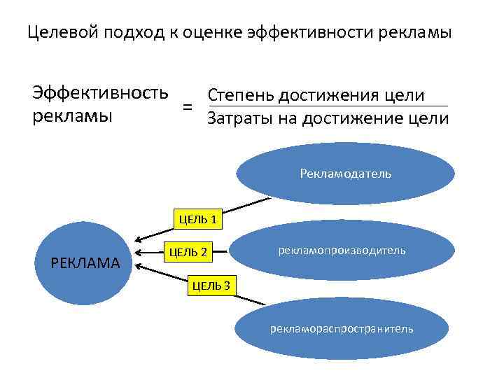 Целевой подход к оценке эффективности инновационного проекта предусматривает