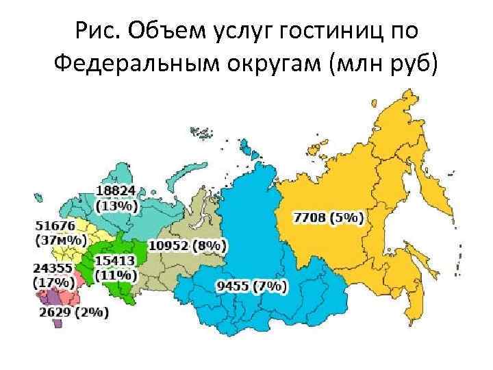 Рис. Объем услуг гостиниц по Федеральным округам (млн руб) 