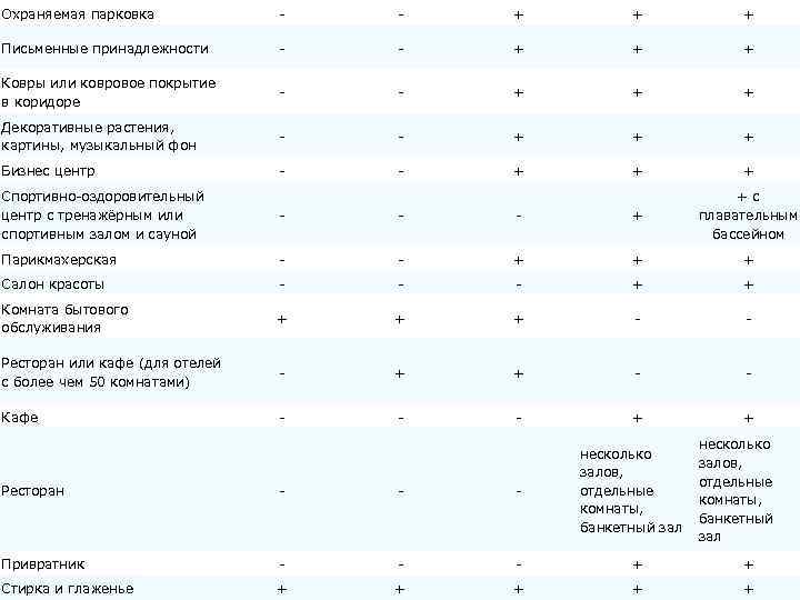 Охраняемая парковка - - + + + Письменные принадлежности - - + + +