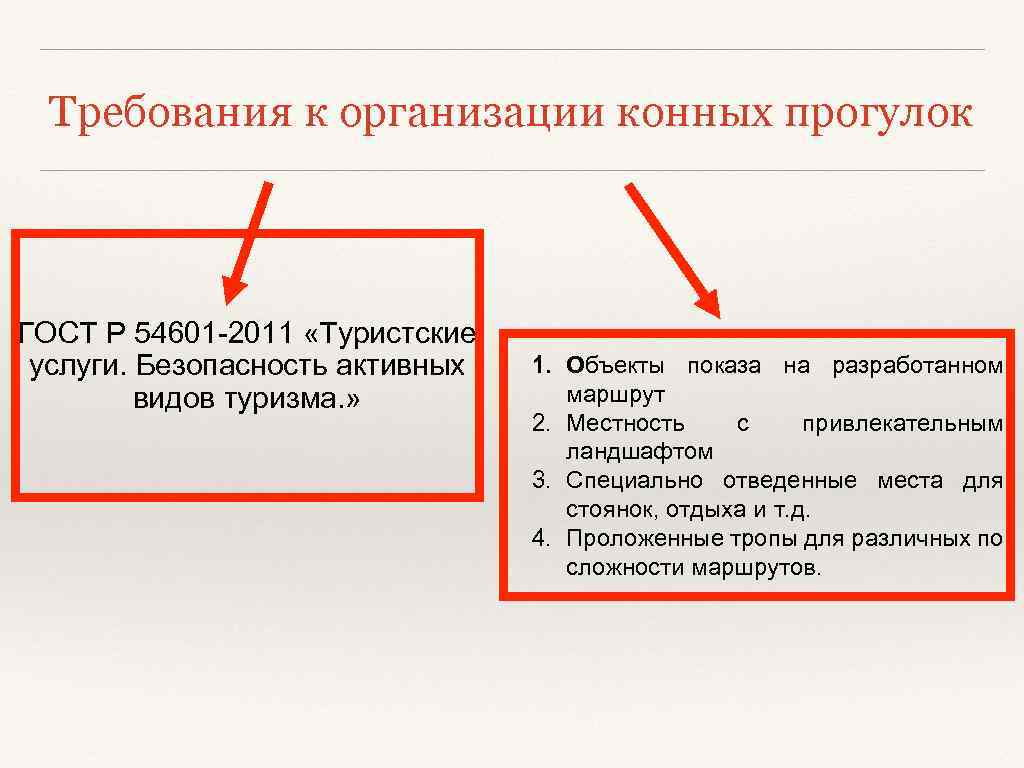 Требования к организации конных прогулок ГОСТ Р 54601 -2011 «Туристские услуги. Безопасность активных видов