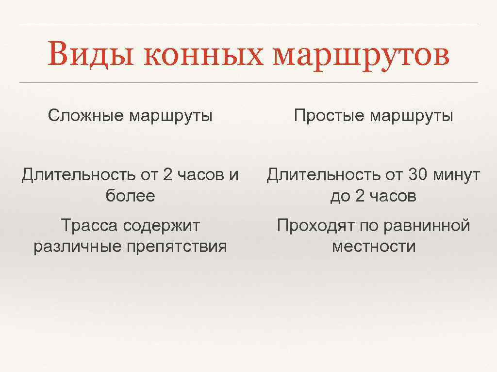 Виды конных маршрутов Сложные маршруты Простые маршруты Длительность от 2 часов и более Длительность