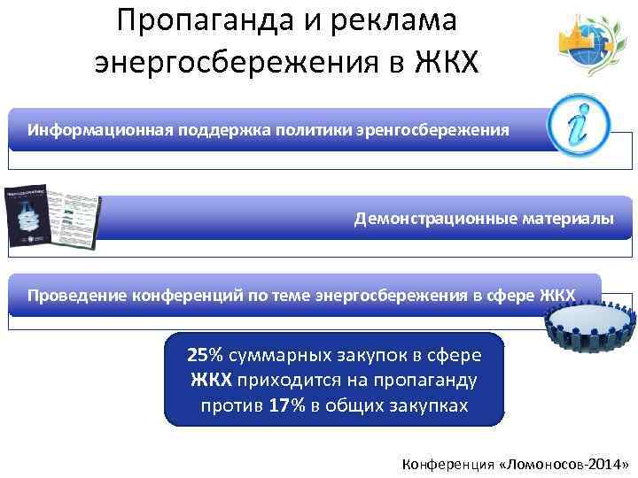 Пропаганда и реклама энергосбережения в ЖКХ Информационная поддержка политики эренгосбережения Демонстрационные материалы Проведение конференций