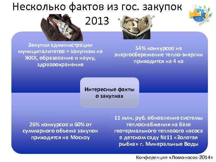 Несколько фактов из гос. закупок 2013 Закупки администрации муниципалитетов = закупкам на ЖКХ, образование