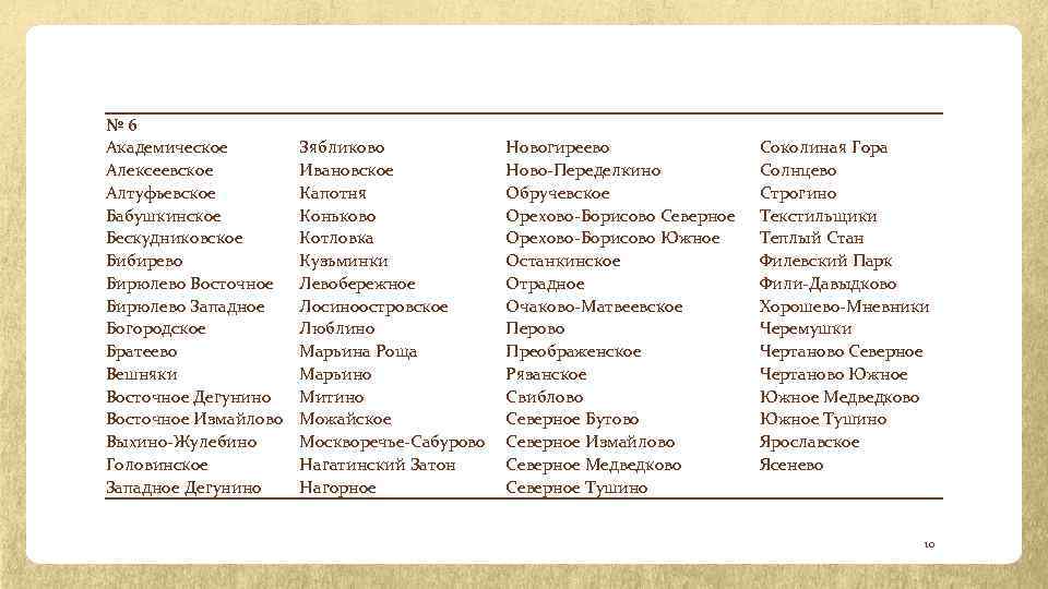№ 6 Академическое Алексеевское Алтуфьевское Бабушкинское Бескудниковское Бибирево Бирюлево Восточное Бирюлево Западное Богородское Братеево