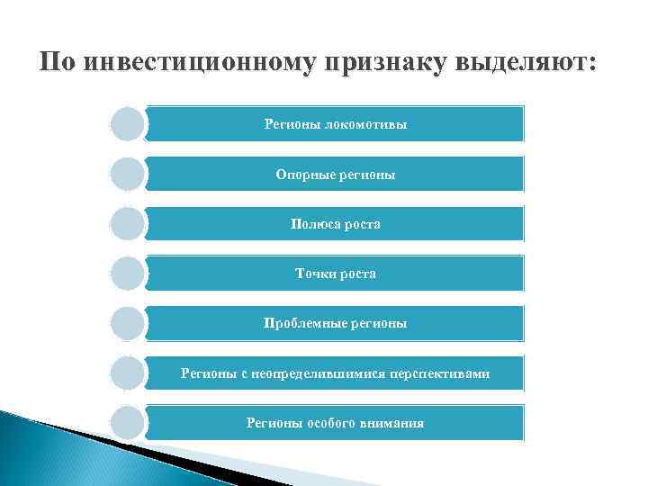 По инвестиционному признаку выделяют: Регионы локомотивы Опорные регионы Полюса роста Точки роста Проблемные регионы