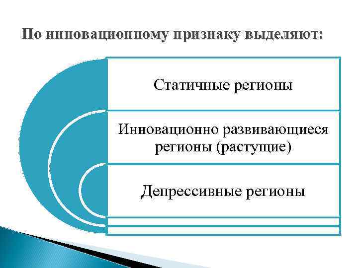 По инновационному признаку выделяют: Статичные регионы Инновационно развивающиеся регионы (растущие) Депрессивные регионы 