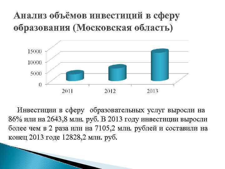 Анализ объёмов инвестиций в сферу образования (Московская область) Инвестиции в сферу образовательных услуг выросли