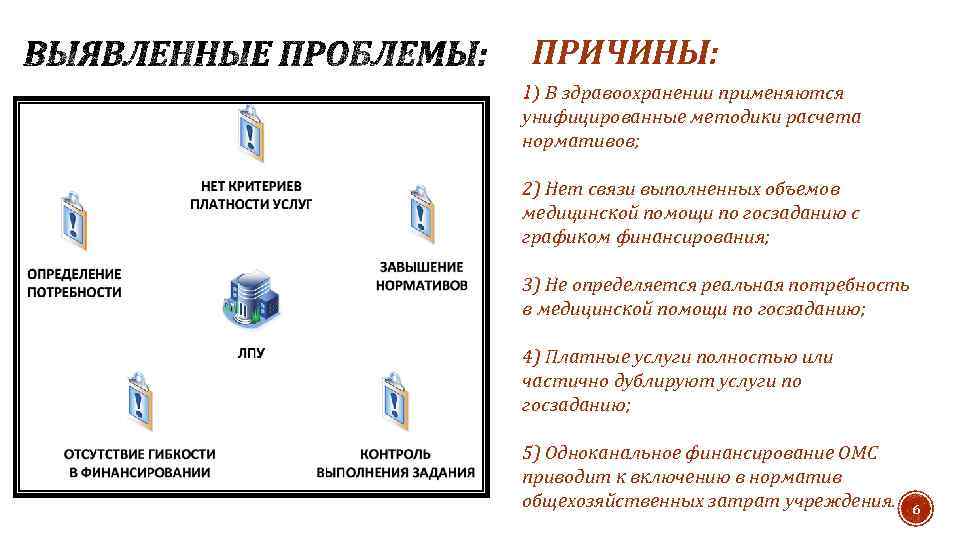 ПРИЧИНЫ: 1) В здравоохранении применяются унифицированные методики расчета нормативов; 2) Нет связи выполненных объемов