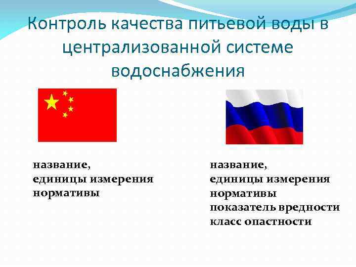 Контроль качества питьевой воды в централизованной системе водоснабжения название, единицы измерения нормативы показатель вредности