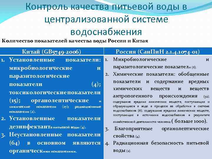 Контроль качества питьевой воды в централизованной системе водоснабжения Количество показателей качества воды России и