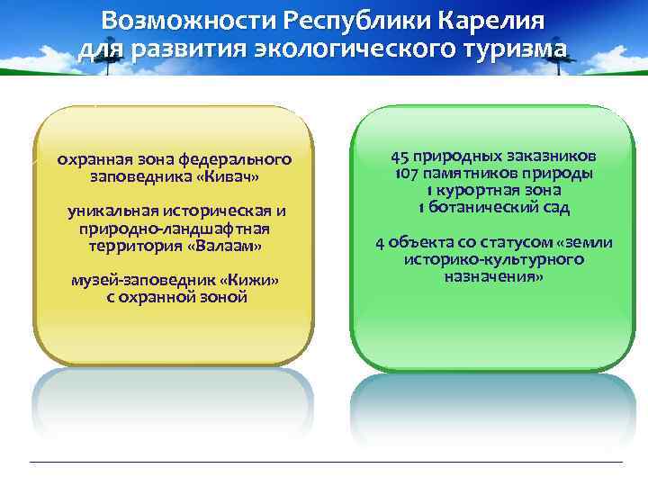 Возможности Республики Карелия для развития экологического туризма охранная зона федерального заповедника «Кивач» уникальная историческая