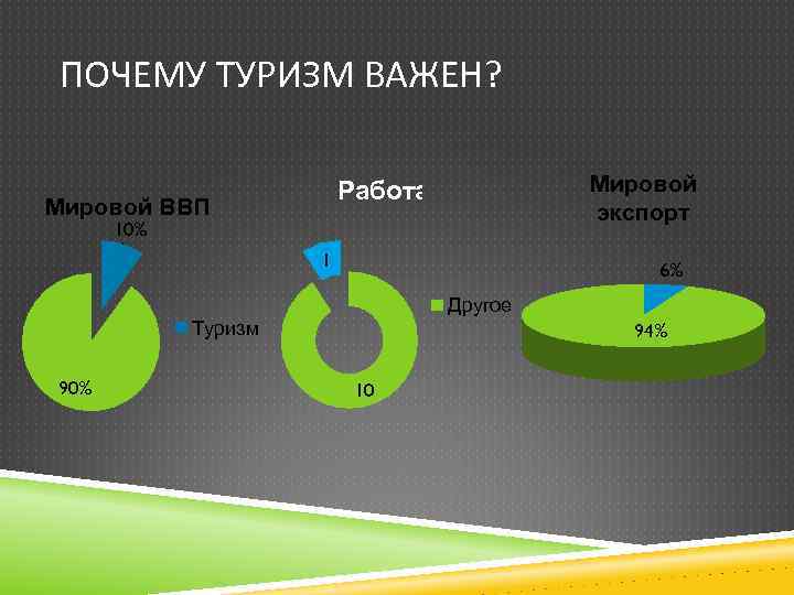 Мировой работ. Почему туризм так популярен. Чем важен туризм. Причины туризма. Почему туризм важен для страны.