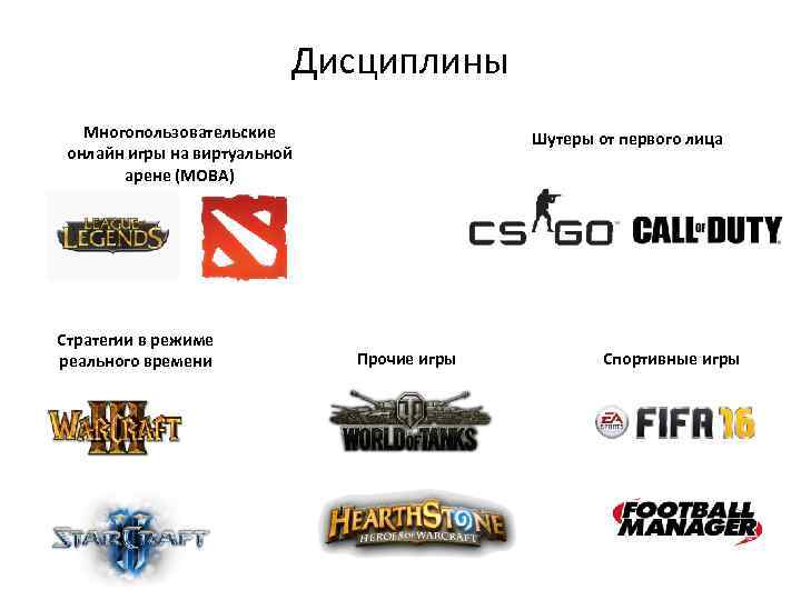 Дисциплины Многопользовательские онлайн игры на виртуальной арене (MOBA) Стратегии в режиме реального времени Шутеры