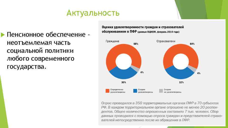 Актуальность Пенсионное обеспечение неотъемлемая часть социальной политики любого современного государства. 