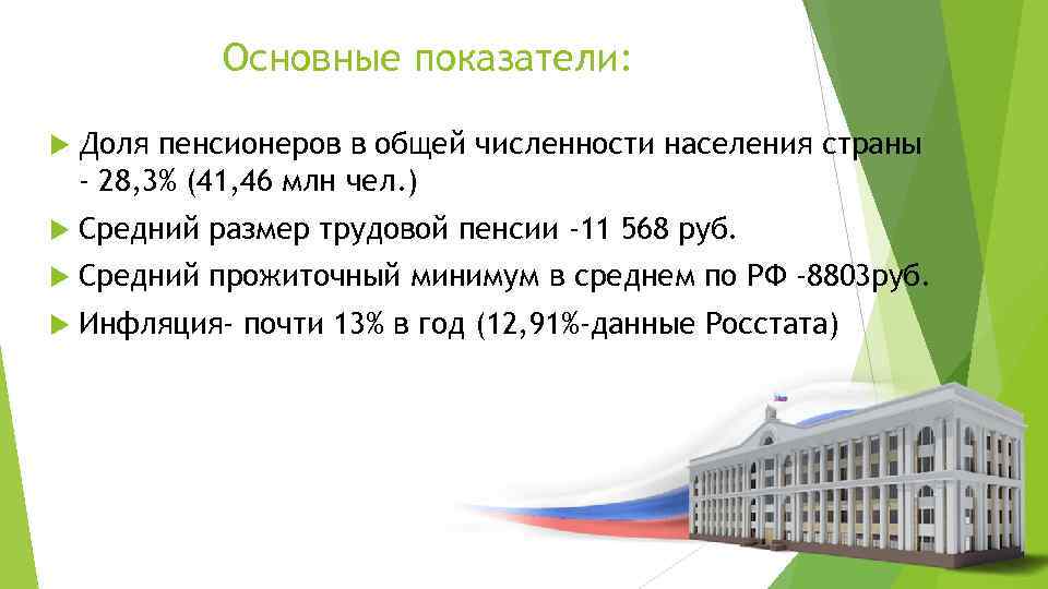 Основные показатели: Доля пенсионеров в общей численности населения страны - 28, 3% (41, 46