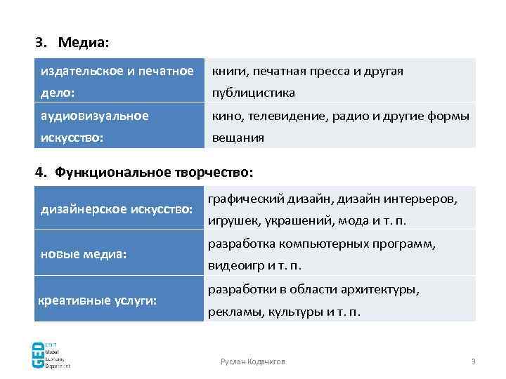 3. Медиа: издательское и печатное книги, печатная пресса и другая дело: публицистика аудиовизуальное кино,