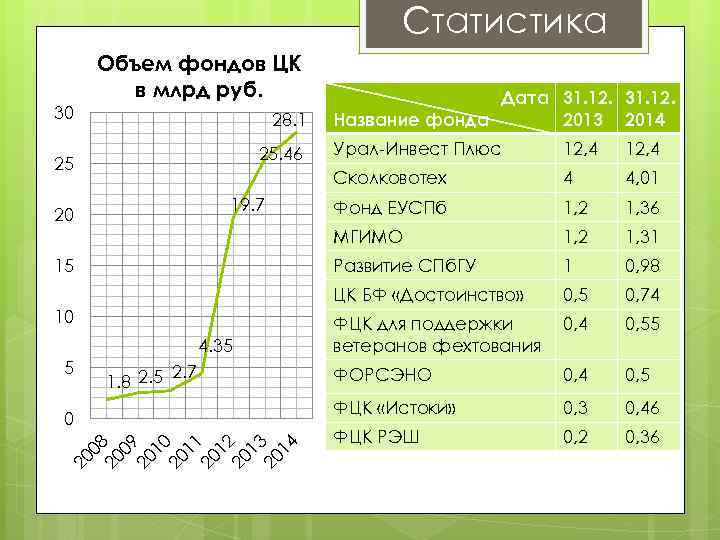 Объем фонда. Что такое объем в статистике. Статистическая объемная емкость. Статистическая ёмкость природы. Объем фонда Урал после.