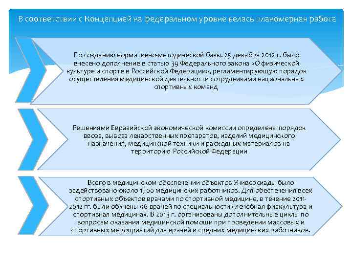 В соответствии с Концепцией на федеральном уровне велась планомерная работа По созданию нормативно-методической базы.