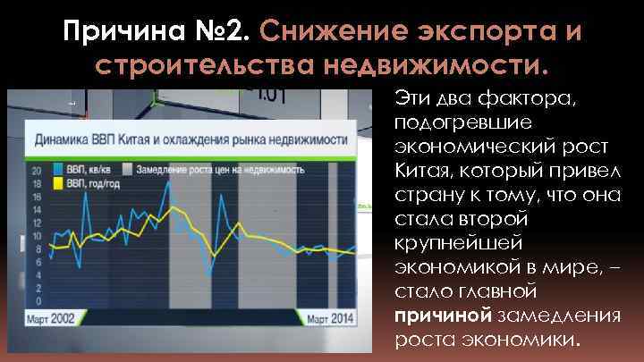 Причина № 2. Снижение экспорта и строительства недвижимости. Эти два фактора, подогревшие экономический рост