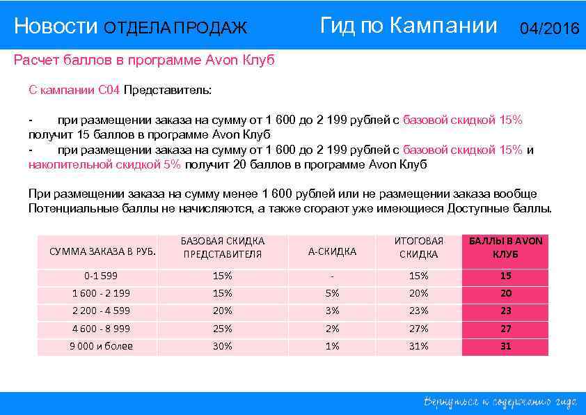 Новости ОТДЕЛА ПРОДАЖ Гид по Кампании 14/2015 04/2016 Расчет баллов в программе Avon Клуб
