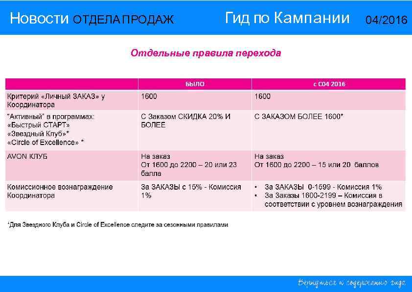 Новости ОТДЕЛА ПРОДАЖ Гид по Кампании 14/2015 Отдельные правила перехода 04/2016 
