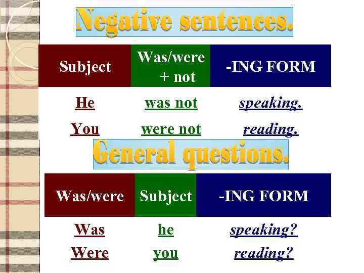 Subject Was/were + not -ING FORM He was not speaking. You were not reading.