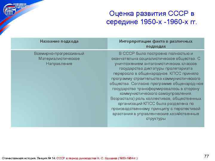 Оценка развития СССР в середине 1950 х 1960 х гг. Название подхода Всемирно прогрессивный