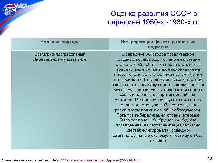 Оценка развития СССР в середине 1950 х 1960 х гг. Название подхода Интерпретации факта