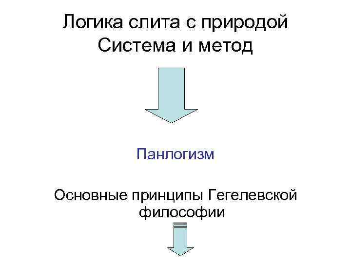 Логика слита с природой Система и метод Панлогизм Основные принципы Гегелевской философии 