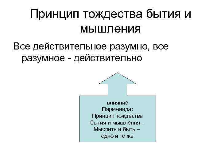 Принцип тождества бытия и мышления Все действительное разумно, все разумное - действительно влияние Парменида: