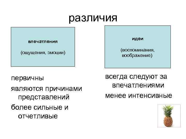различия впечатления (ощущения, эмоции) первичны являются причинами представлений более сильные и отчетливые идеи (воспоминания,