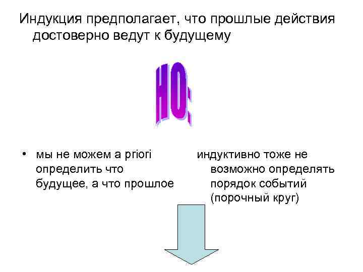 Индукция предполагает, что прошлые действия достоверно ведут к будущему • мы не можем a