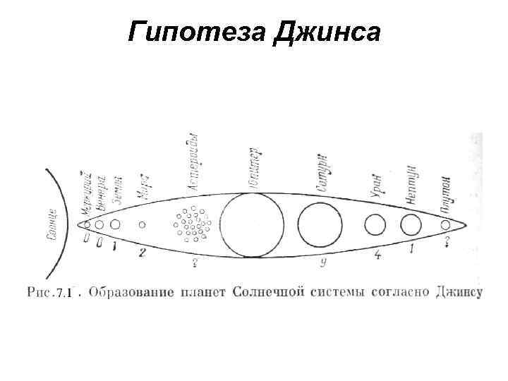 Гипотеза Джинса 