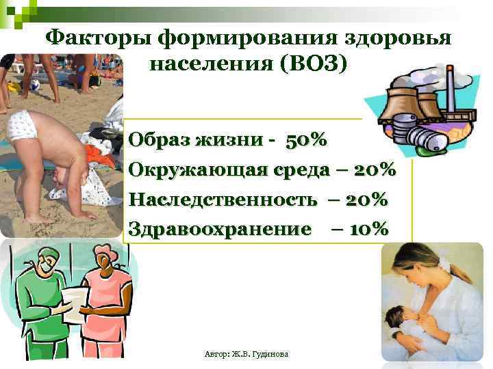 Факторы формирования здоровья населения (ВОЗ) Образ жизни - 50% Окружающая среда – 20% Наследственность