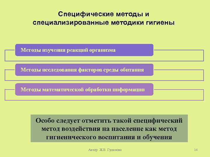 Специфический способ. Специфичные методы исследования. Специфические методы гигиены. Специфический метод исследования. К.специфическим методам исследования относится что?.