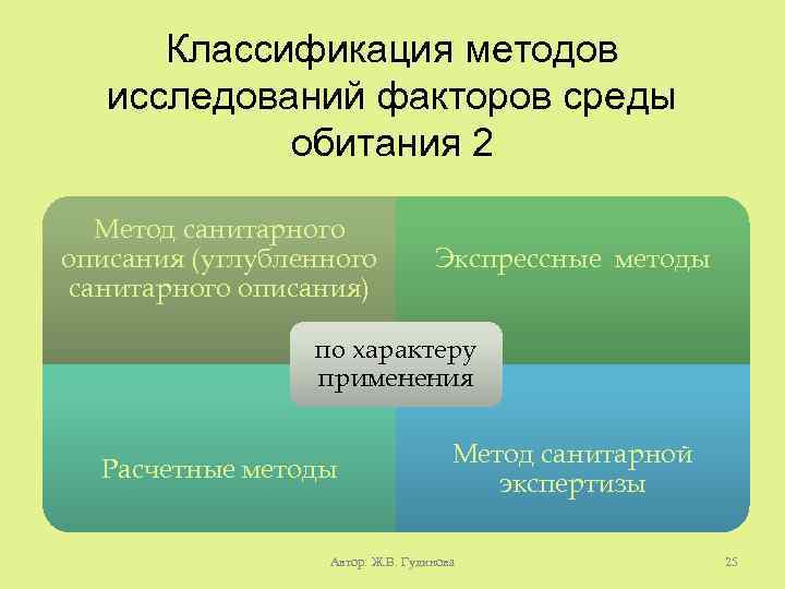 Классификация методов исследований факторов среды обитания 2 Метод санитарного описания (углубленного санитарного описания) Экспрессные